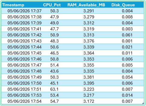 get-counter-powershell-windows-performance-2