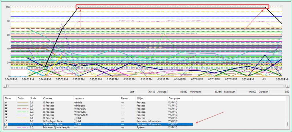 perfmon-high-cpu-troubleshooting-windows-5b-plateu